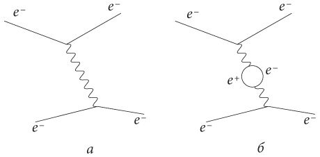 Иллюстрация к книге — Почему Е=mc?? И почему это должно нас волновать [i_019.jpg]