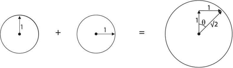 Иллюстрация к книге — Вселенная. Курс выживания среди черных дыр, временных парадоксов, квантовой неопределенности [i_010.jpg]
