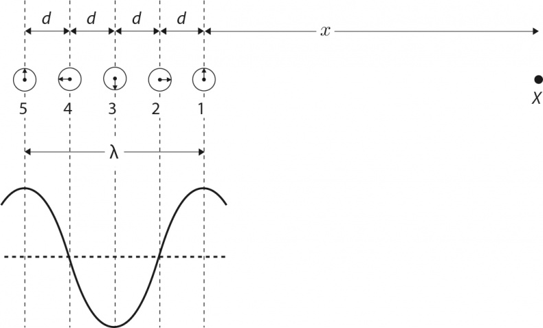 Иллюстрация к книге — Вселенная. Курс выживания среди черных дыр, временных парадоксов, квантовой неопределенности [i_024.jpg]