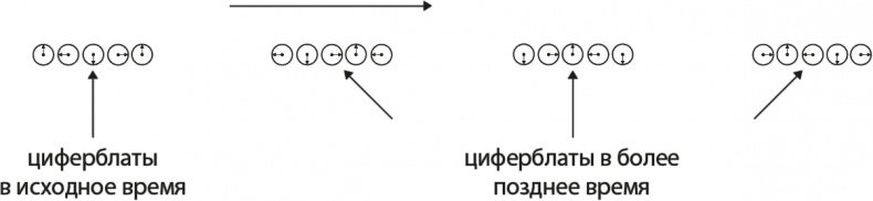 Иллюстрация к книге — Вселенная. Курс выживания среди черных дыр, временных парадоксов, квантовой неопределенности [i_027.jpg]