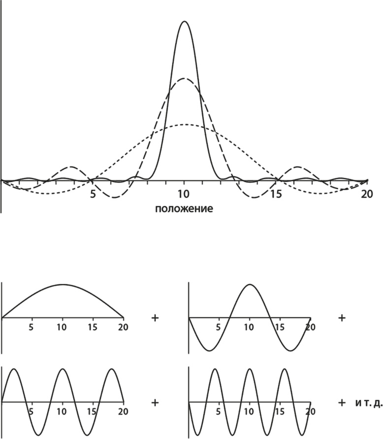 Иллюстрация к книге — Вселенная. Курс выживания среди черных дыр, временных парадоксов, квантовой неопределенности [i_034.jpg]