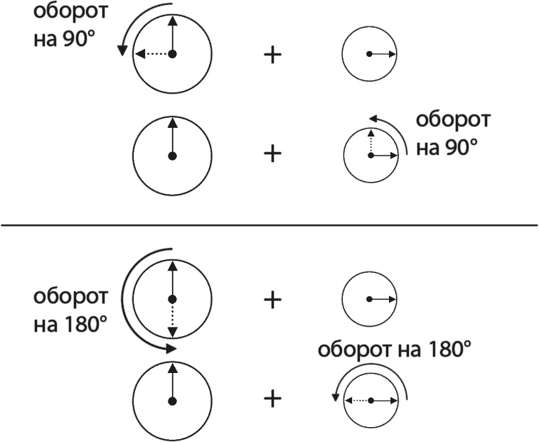 Иллюстрация к книге — Вселенная. Курс выживания среди черных дыр, временных парадоксов, квантовой неопределенности [i_048.jpg]