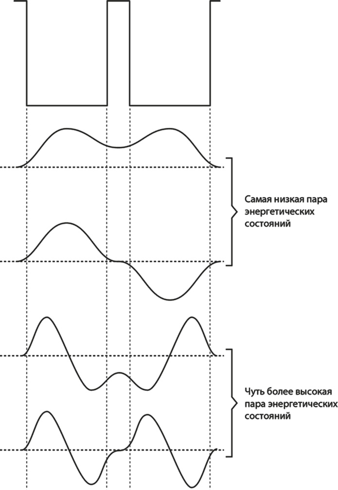 Иллюстрация к книге — Вселенная. Курс выживания среди черных дыр, временных парадоксов, квантовой неопределенности [i_051.jpg]