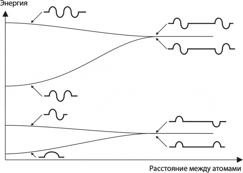 Иллюстрация к книге — Вселенная. Курс выживания среди черных дыр, временных парадоксов, квантовой неопределенности [i_052.jpg]