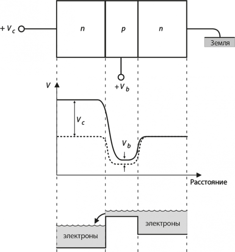 Иллюстрация к книге — Вселенная. Курс выживания среди черных дыр, временных парадоксов, квантовой неопределенности [i_059.jpg]