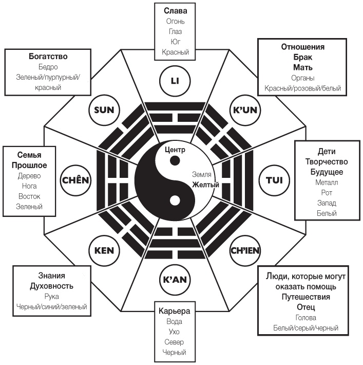 Иллюстрация к книге — Философия. Краткий курс [i_029.jpg]