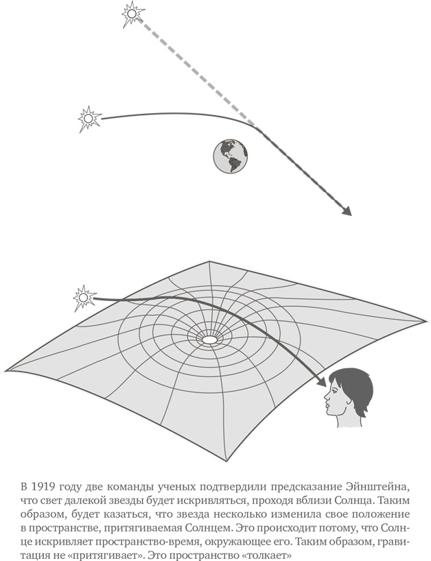 Иллюстрация к книге — Параллельные миры. Об устройстве мироздания, высших измерениях и будущем космоса [i_005.jpg]