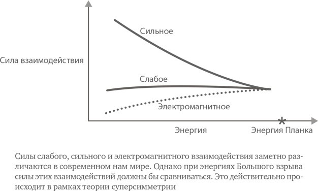 Иллюстрация к книге — Параллельные миры. Об устройстве мироздания, высших измерениях и будущем космоса [i_012.jpg]