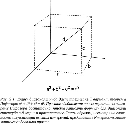 Иллюстрация к книге — Гиперпространство. Научная одиссея через параллельные миры, дыры во времени и десятое измерение [i_003.jpg]