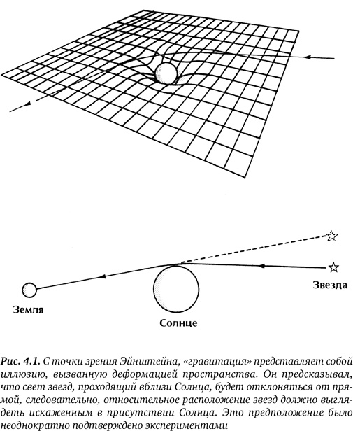Иллюстрация к книге — Гиперпространство. Научная одиссея через параллельные миры, дыры во времени и десятое измерение [i_019.jpg]