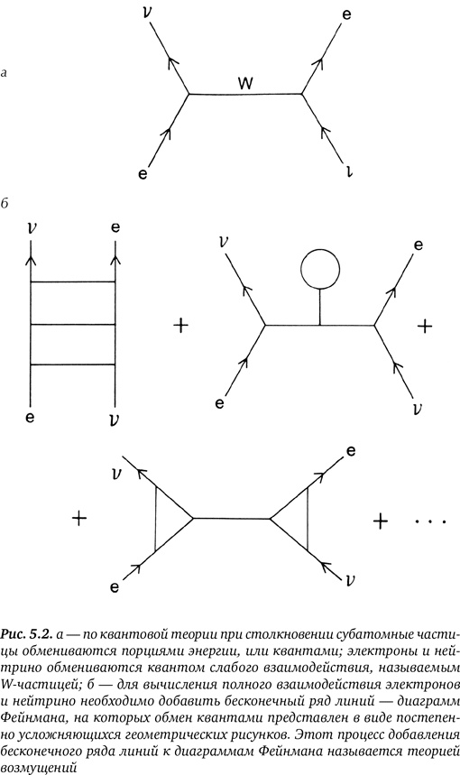 Иллюстрация к книге — Гиперпространство. Научная одиссея через параллельные миры, дыры во времени и десятое измерение [i_023.jpg]