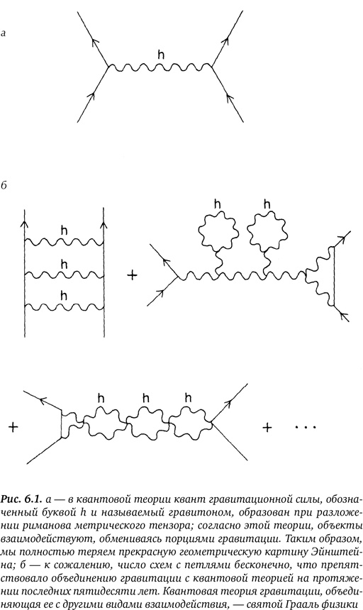 Иллюстрация к книге — Гиперпространство. Научная одиссея через параллельные миры, дыры во времени и десятое измерение [i_026.jpg]