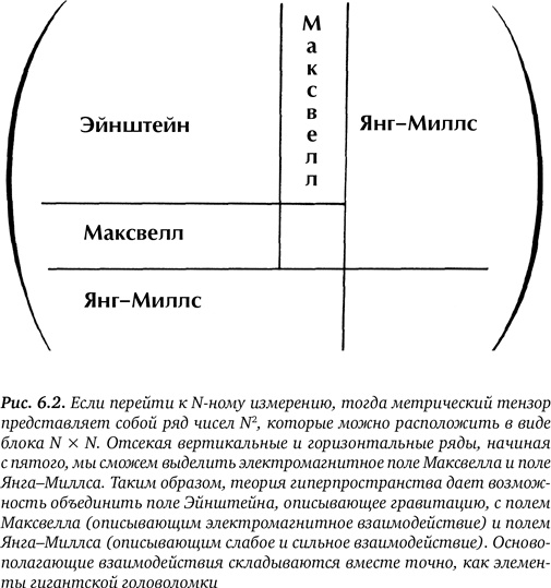 Иллюстрация к книге — Гиперпространство. Научная одиссея через параллельные миры, дыры во времени и десятое измерение [i_027.jpg]