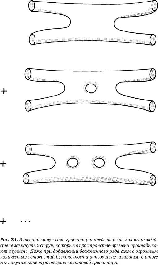 Иллюстрация к книге — Гиперпространство. Научная одиссея через параллельные миры, дыры во времени и десятое измерение [i_030.jpg]