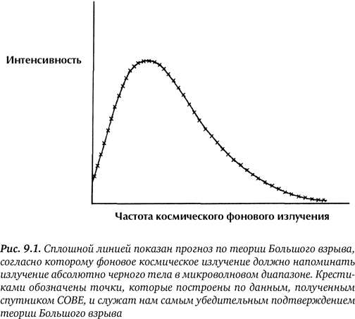 Иллюстрация к книге — Гиперпространство. Научная одиссея через параллельные миры, дыры во времени и десятое измерение [i_031.jpg]