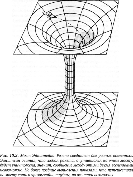 Иллюстрация к книге — Гиперпространство. Научная одиссея через параллельные миры, дыры во времени и десятое измерение [i_035.jpg]