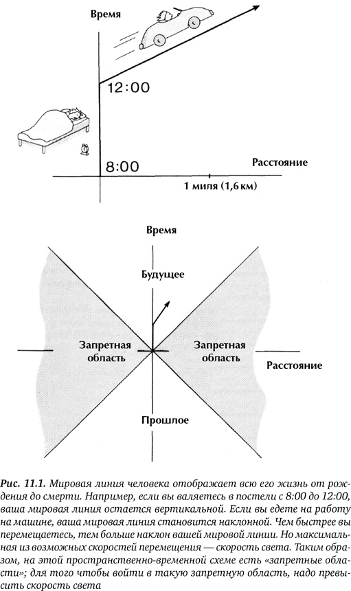 Иллюстрация к книге — Гиперпространство. Научная одиссея через параллельные миры, дыры во времени и десятое измерение [i_038.jpg]