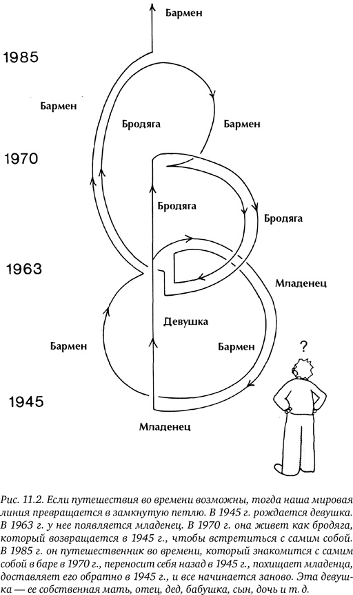 Иллюстрация к книге — Гиперпространство. Научная одиссея через параллельные миры, дыры во времени и десятое измерение [i_039.jpg]