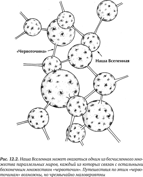 Иллюстрация к книге — Гиперпространство. Научная одиссея через параллельные миры, дыры во времени и десятое измерение [i_041.jpg]