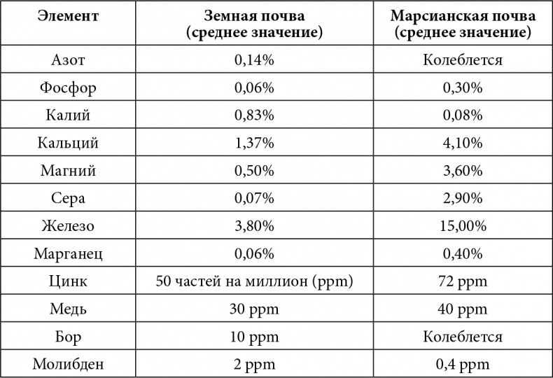 Иллюстрация к книге — Как выжить на Марсе [img_15.jpg]