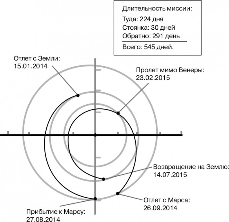 Иллюстрация к книге — Как выжить на Марсе [img_4.jpg]