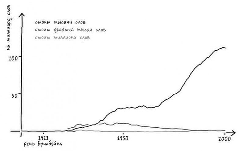 Иллюстрация к книге — Неизведанная территория. Как "большие данные" помогают раскрывать тайны прошлого и предсказывать будущее нашей культуры [i_002.jpg]