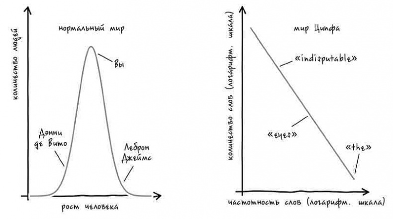 Иллюстрация к книге — Неизведанная территория. Как "большие данные" помогают раскрывать тайны прошлого и предсказывать будущее нашей культуры [i_003.jpg]