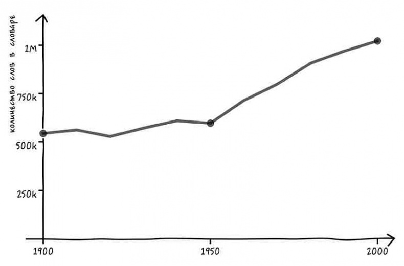 Иллюстрация к книге — Неизведанная территория. Как "большие данные" помогают раскрывать тайны прошлого и предсказывать будущее нашей культуры [i_010.jpg]
