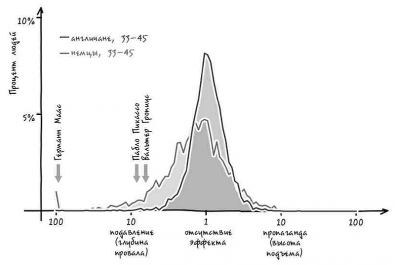 Иллюстрация к книге — Неизведанная территория. Как "большие данные" помогают раскрывать тайны прошлого и предсказывать будущее нашей культуры [i_025.jpg]