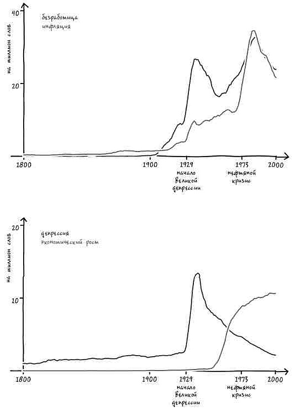 Иллюстрация к книге — Неизведанная территория. Как "большие данные" помогают раскрывать тайны прошлого и предсказывать будущее нашей культуры [i_049.jpg]