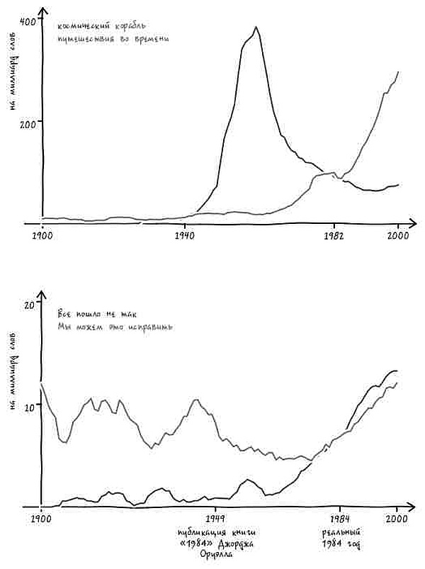 Иллюстрация к книге — Неизведанная территория. Как "большие данные" помогают раскрывать тайны прошлого и предсказывать будущее нашей культуры [i_052.jpg]