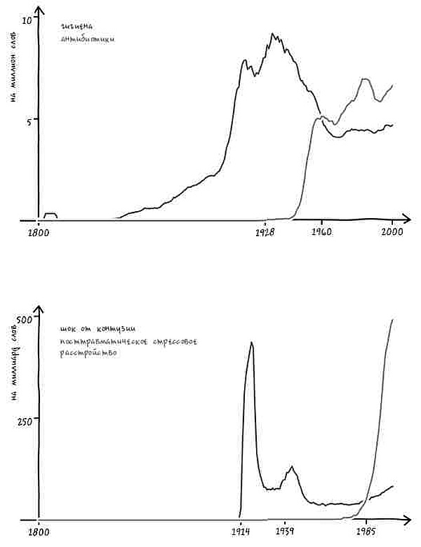 Иллюстрация к книге — Неизведанная территория. Как "большие данные" помогают раскрывать тайны прошлого и предсказывать будущее нашей культуры [i_055.jpg]