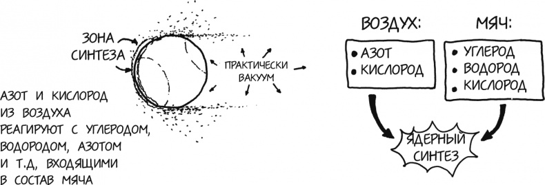 Иллюстрация к книге — А что, если?.. Научные ответы на абсурдные гипотетические вопросы [i_010.jpg]
