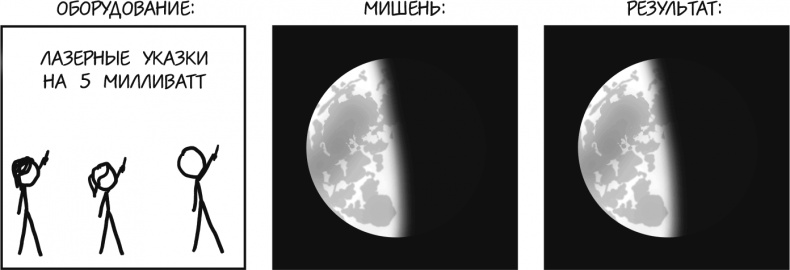 Иллюстрация к книге — А что, если?.. Научные ответы на абсурдные гипотетические вопросы [i_030.jpg]