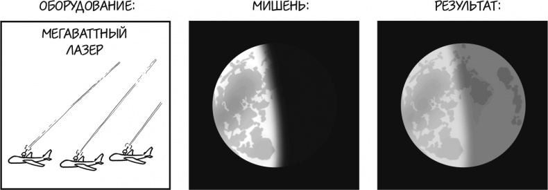 Иллюстрация к книге — А что, если?.. Научные ответы на абсурдные гипотетические вопросы [i_039.jpg]