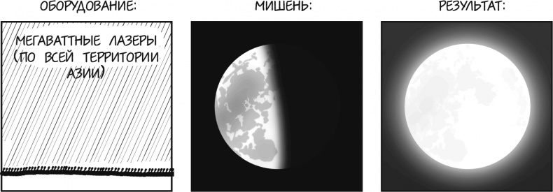 Иллюстрация к книге — А что, если?.. Научные ответы на абсурдные гипотетические вопросы [i_041.jpg]