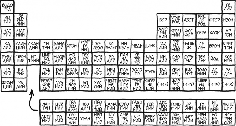 Иллюстрация к книге — А что, если?.. Научные ответы на абсурдные гипотетические вопросы [i_045.jpg]