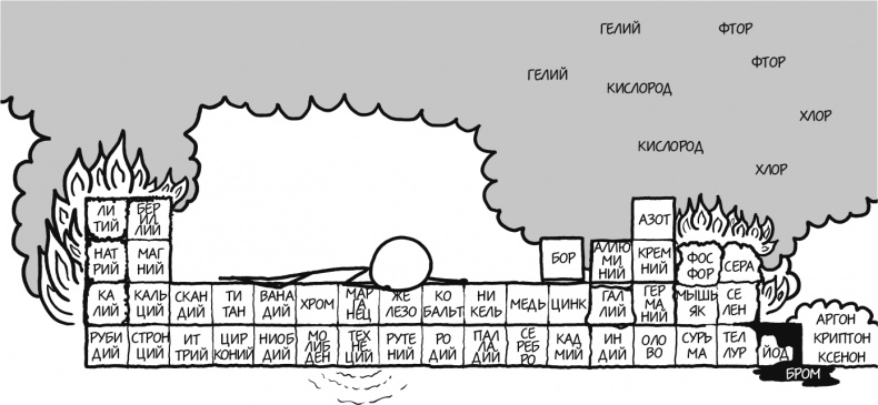 Иллюстрация к книге — А что, если?.. Научные ответы на абсурдные гипотетические вопросы [i_051.jpg]