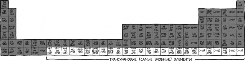 Иллюстрация к книге — А что, если?.. Научные ответы на абсурдные гипотетические вопросы [i_053.jpg]