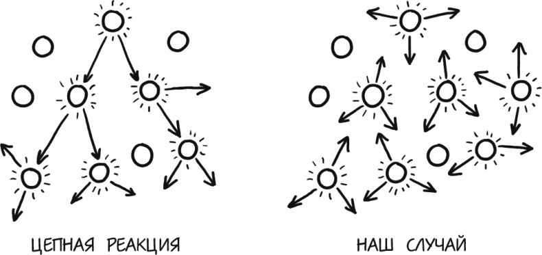 Иллюстрация к книге — А что, если?.. Научные ответы на абсурдные гипотетические вопросы [i_054.jpg]