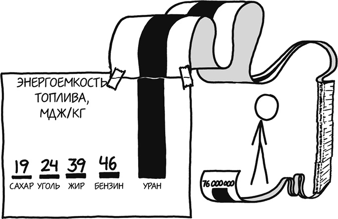 Иллюстрация к книге — А что, если?.. Научные ответы на абсурдные гипотетические вопросы [i_091.jpg]