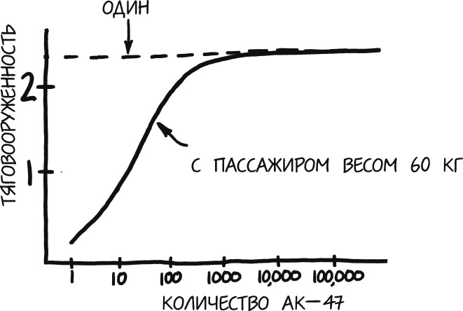 Иллюстрация к книге — А что, если?.. Научные ответы на абсурдные гипотетические вопросы [i_100.jpg]