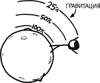 Иллюстрация к книге — А что, если?.. Научные ответы на абсурдные гипотетические вопросы [i_141.jpg]