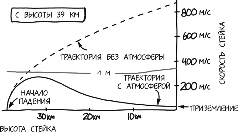 Иллюстрация к книге — А что, если?.. Научные ответы на абсурдные гипотетические вопросы [i_146.jpg]