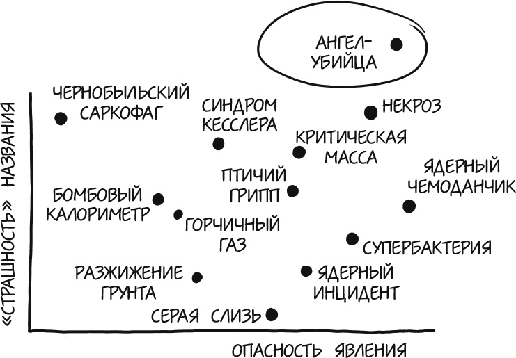 Иллюстрация к книге — А что, если?.. Научные ответы на абсурдные гипотетические вопросы [i_178.jpg]