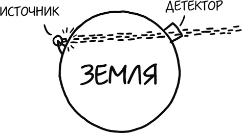 Иллюстрация к книге — А что, если?.. Научные ответы на абсурдные гипотетические вопросы [i_230.jpg]