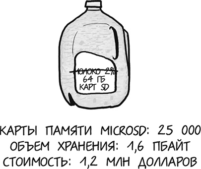 Иллюстрация к книге — А что, если?.. Научные ответы на абсурдные гипотетические вопросы [i_252.jpg]