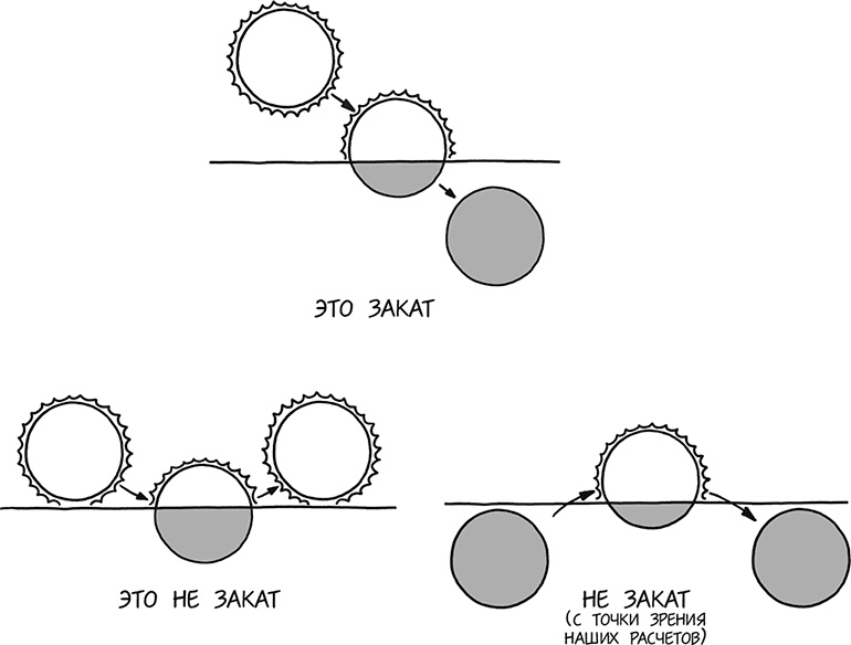 Иллюстрация к книге — А что, если?.. Научные ответы на абсурдные гипотетические вопросы [i_307.jpg]