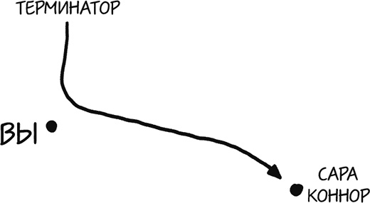 Иллюстрация к книге — А что, если?.. Научные ответы на абсурдные гипотетические вопросы [i_311.jpg]