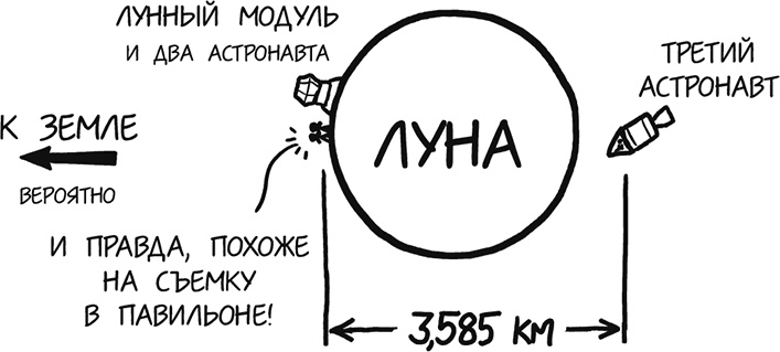 Иллюстрация к книге — А что, если?.. Научные ответы на абсурдные гипотетические вопросы [i_353.jpg]